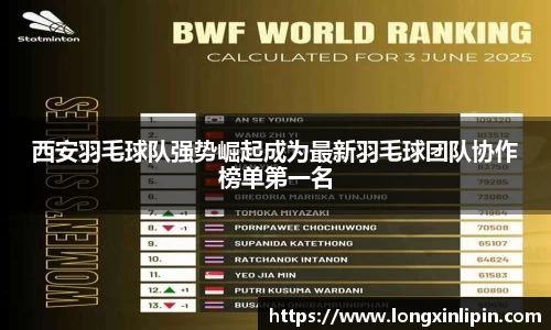 西安羽毛球队强势崛起成为最新羽毛球团队协作榜单第一名